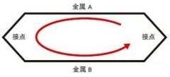 什么是熱電偶;熱電阻及兩者區(qū)別