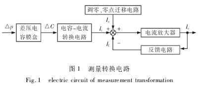 雙法蘭差壓變送器測量轉(zhuǎn)換電路圖