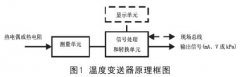 淺談溫度變送器檢驗、維護與故障處理