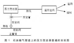 石油管道壓力變送器在線校準(zhǔn)方法探討