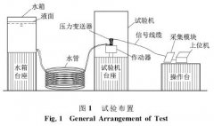 壓力變送器的主梁撓度監(jiān)測系統(tǒng)性能