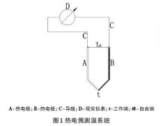 耐火極限試驗(yàn)中試件表面測(cè)溫?zé)犭娕紲囟葐栴}