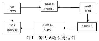 E型熱電偶階躍試驗(yàn)系統(tǒng)框圖