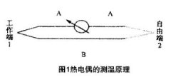 熱電偶在切削溫度測量中應用