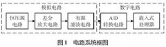 基于鉑熱電阻高溫檢測系統(tǒng)設計與優(yōu)化