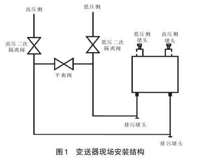 差壓變送器現(xiàn)場安裝結(jié)構(gòu)圖