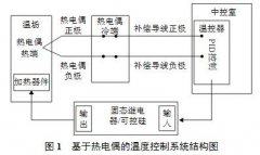 熱電偶傳感器溫控系統(tǒng)誤差