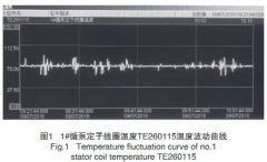 循泵熱電阻溫度信號異常波動原因處理