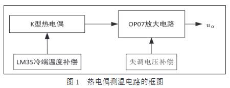 熱電偶測溫電路框圖