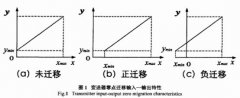 淺議差壓變送器的零點(diǎn)遷移