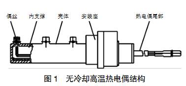 無冷卻高溫?zé)犭娕冀Y(jié)構(gòu)圖