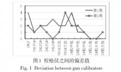 煉鋼廠(chǎng)快速熱電偶鋼水測(cè)溫系統(tǒng)提升