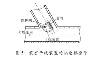 裝有干擾裝置的熱電偶套管圖示