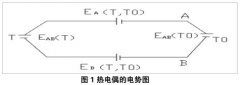 熱電偶傳感器測溫特性驗(yàn)證