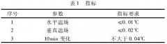 一種用于熱電阻傳感器校準(zhǔn)的新型溫場分析