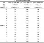 微差壓智能變送器零點漂移問題