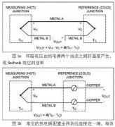 熱電偶在高線廠加熱爐的應(yīng)用