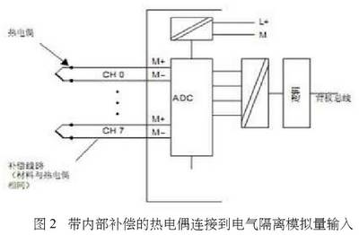 帶內(nèi)部補(bǔ)償?shù)臒犭娕歼B接到電氣隔離模擬量輸入