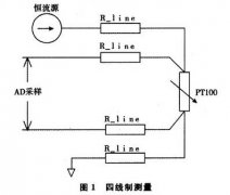 鉑電阻Pt100的溫度測(cè)量方法