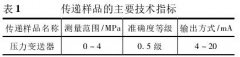 壓力變送器比對結(jié)果分析與評價(jià)