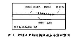 焊縫正面熱電偶測(cè)溫點(diǎn)布置示意圖