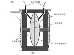 壓力變送器在2850m3高爐應(yīng)用中的故障診斷與排除