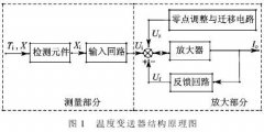 鉑電阻式溫度變送器測量不確定度的評定