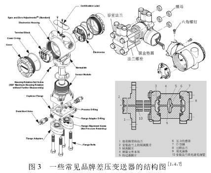 常見差壓變送器的結(jié)構(gòu)圖示