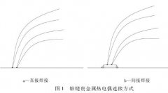 熱電偶失效原因分析和對策