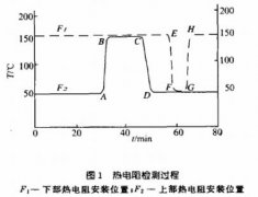 熱電阻在高爐布袋除塵灰位檢測中的應(yīng)用