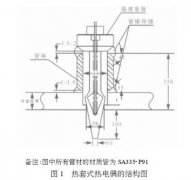 高溫?zé)犭娕急Ｗo(hù)套管泄漏的原因及預(yù)防