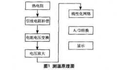 提高熱電阻在測溫系統(tǒng)中的測量精度