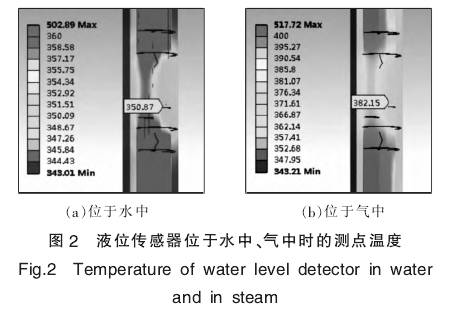 液位傳感器位于水中、氣中時(shí)的測(cè)點(diǎn)溫度圖示