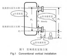 平面雙法蘭式差壓變送器測液面安裝方式