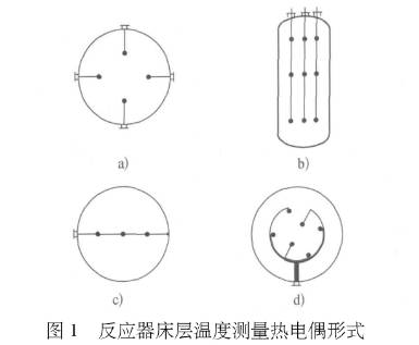 反應器床層溫度測量熱電偶形式圖示