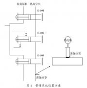 高壓換熱器熱電偶管嘴開(kāi)裂原因分析