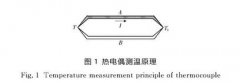 柔性多點熱電偶在再生器測溫中應用