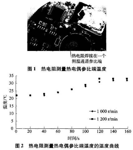 熱電阻測(cè)量熱電偶參比端的溫度曲線圖