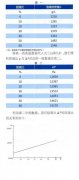 壓力變送器測量固液比原理及應用