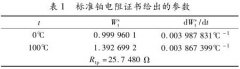 工業(yè)鉑熱電阻測量結果的不確定度評定