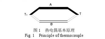 熱電偶基本工作原理圖示