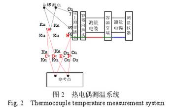 熱電偶測溫系統(tǒng)圖示