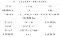 T型熱電偶測(cè)量中冷端補(bǔ)償溫度分析