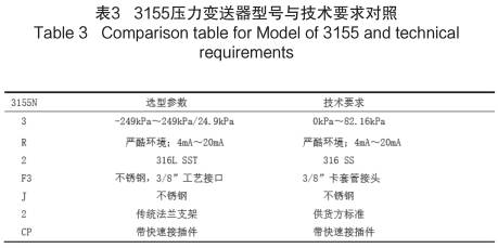 3155壓力變送器型號(hào)與技術(shù)要求對(duì)照?qǐng)D示