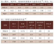 航空用貴金屬套管鎧裝熱電偶