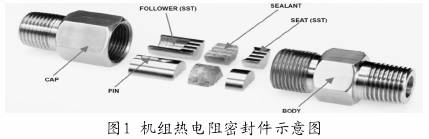 機(jī)組熱電阻密封件示意圖