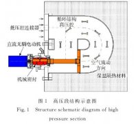 氣體介質(zhì)條件下的熱電偶動態(tài)特性