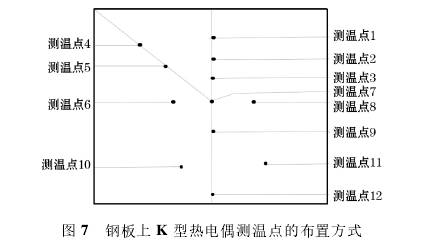 鋼板上K型熱電偶測溫點的布置方式圖示