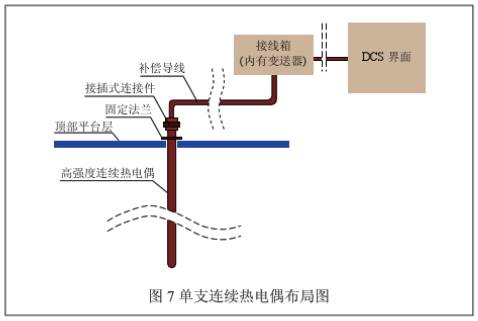 單支連續(xù)熱電偶 布局圖示