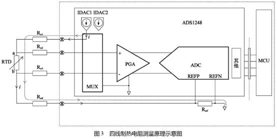 四線制熱電阻測(cè)量原理示意圖